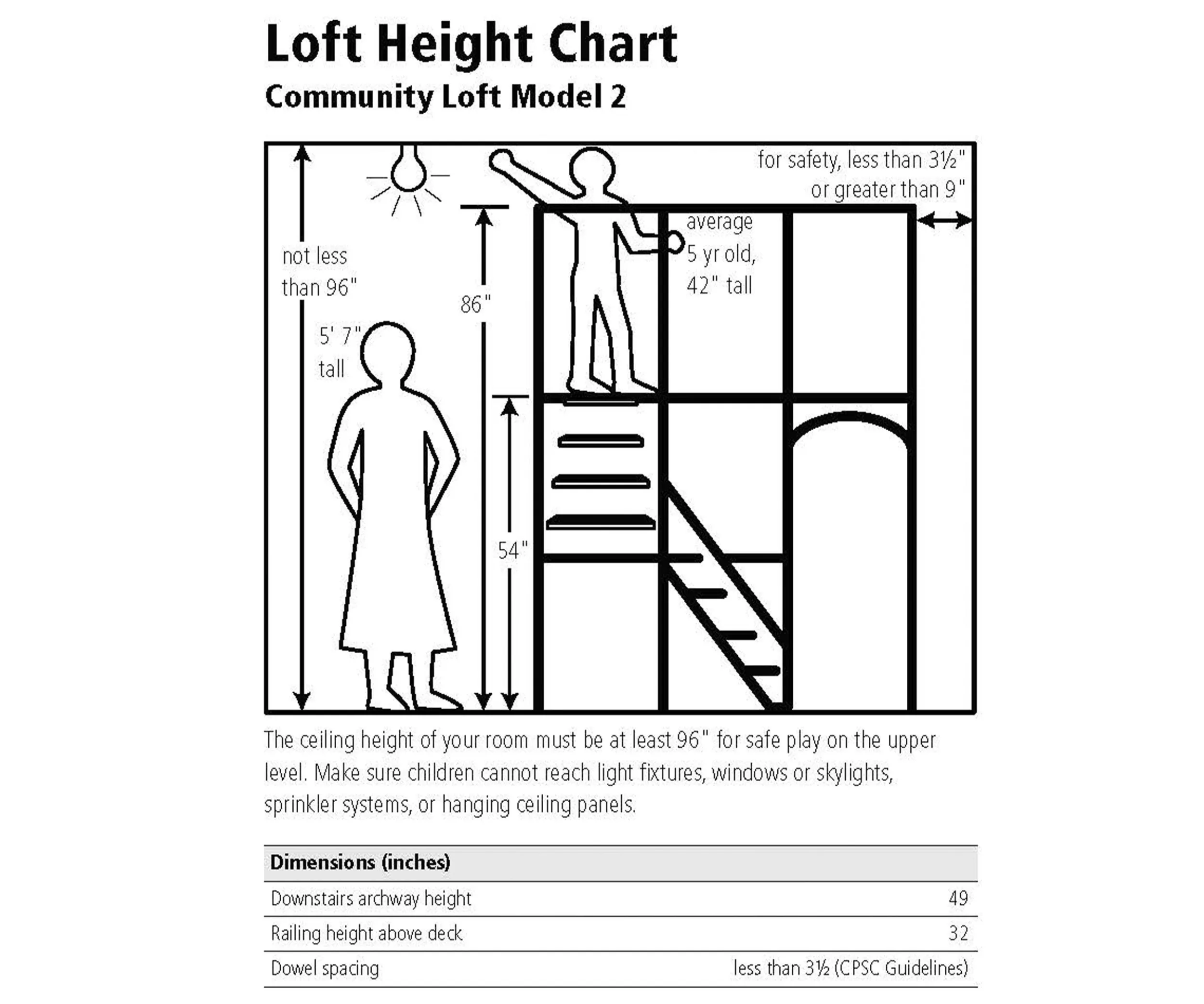 Model 2 Starter Kit